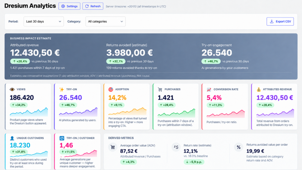 WooCommerce virtual fitting room analytics dashboard: try-ons, purchases and conversion rate
